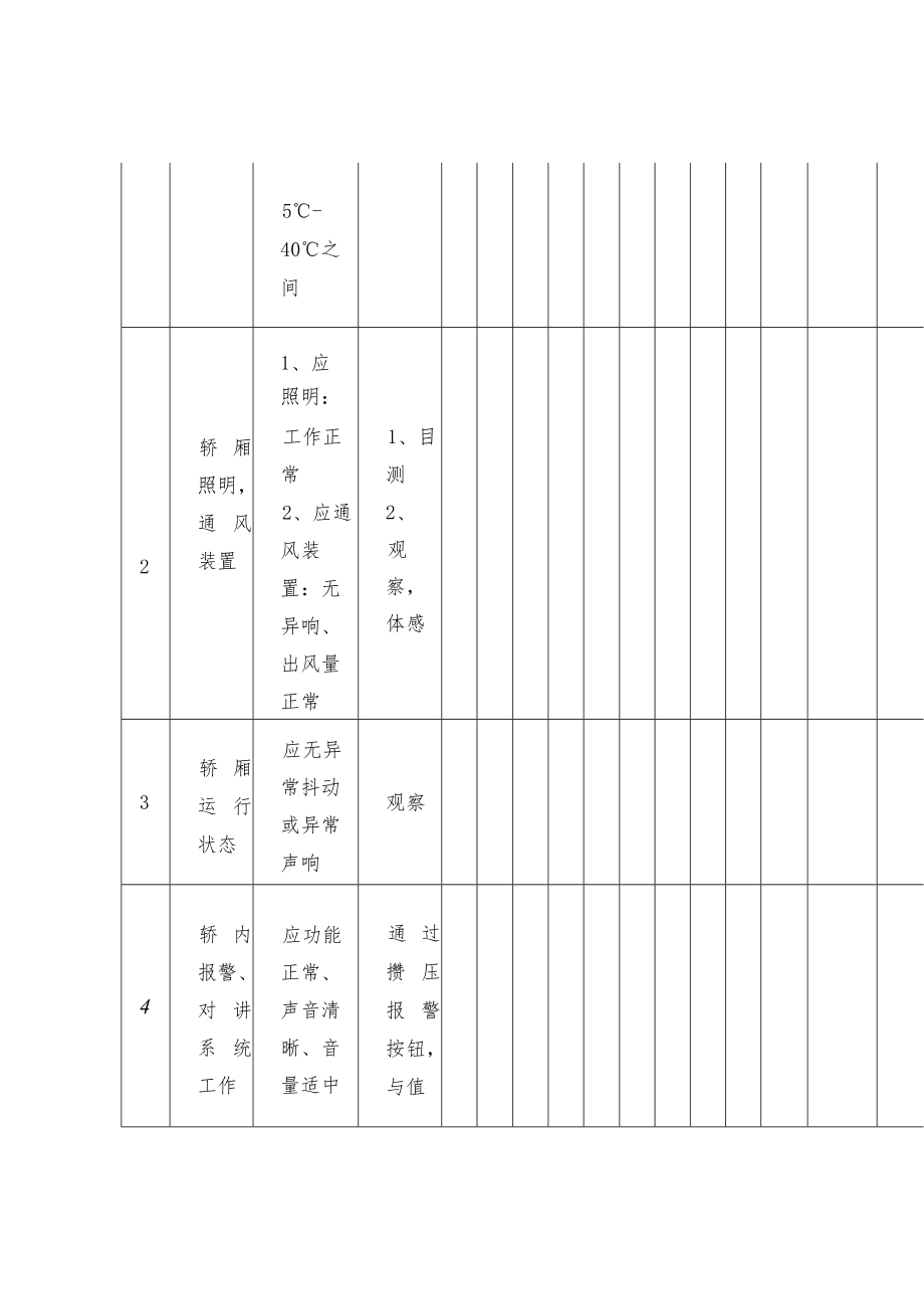 电梯日常巡视、月检、维保、故障记录表汇总.docx_第3页