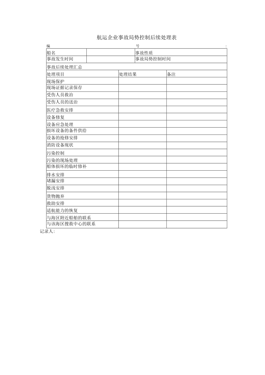 航运企业事故局势控制后续处理表.docx_第1页