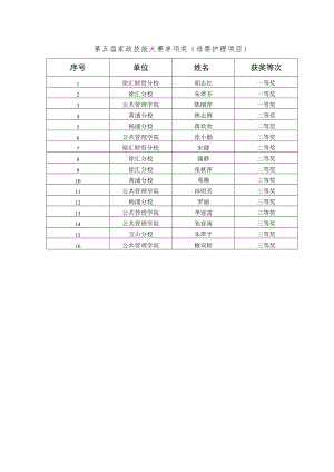 第五届家政技能大赛单项奖母婴护理项目.docx