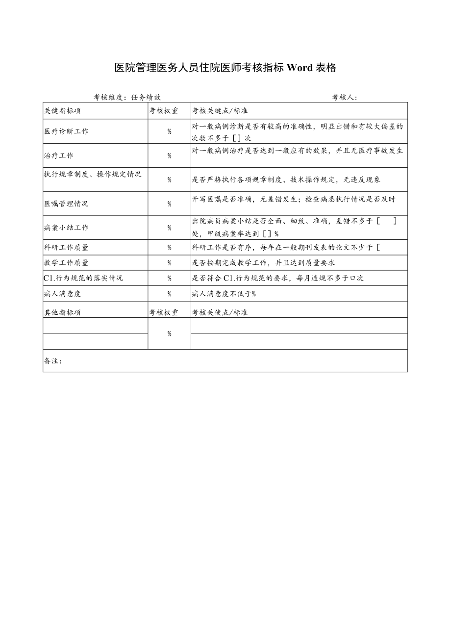 医院管理医务人员住院医师考核指标Word表格.docx_第1页