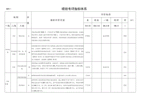 绩效考评指标体系.docx