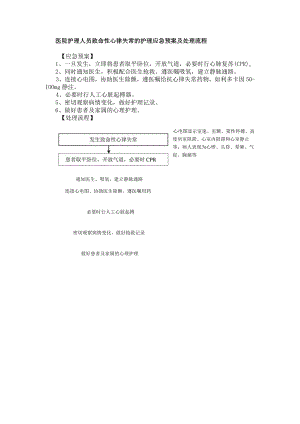 医院护理人员致命性心律失常的护理应急预案及处理流程.docx