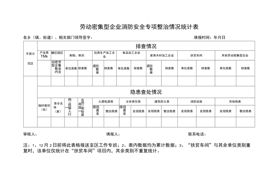 劳动密集型企业消防安全专项整治情况统计表.docx_第1页