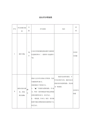 综合评分明细表.docx