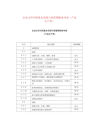 企业文件归档基本范围与保管期限参考表（产品生产.docx