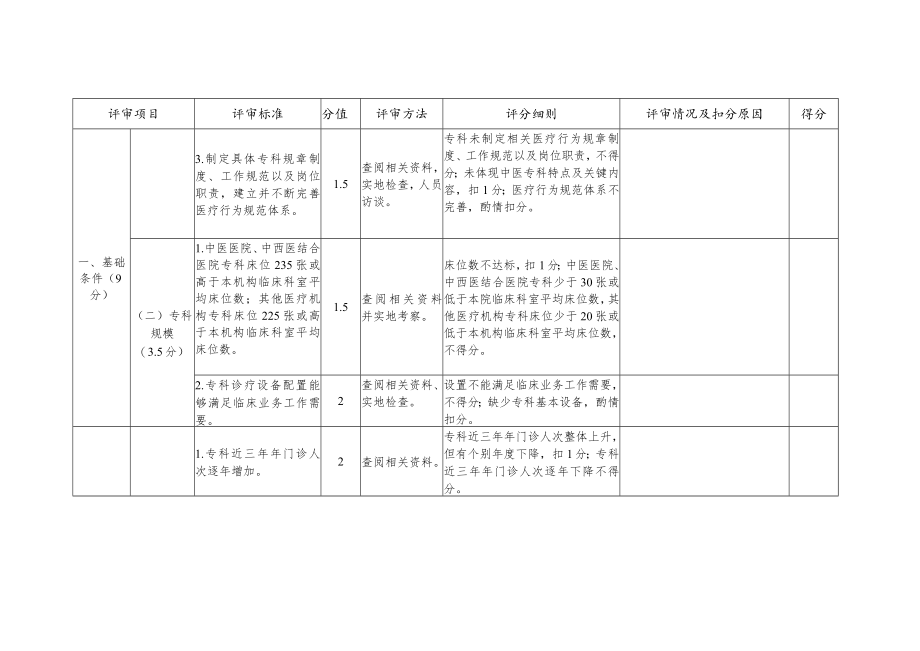 中医重点（特色）专科评分表（临床医疗）.docx_第2页