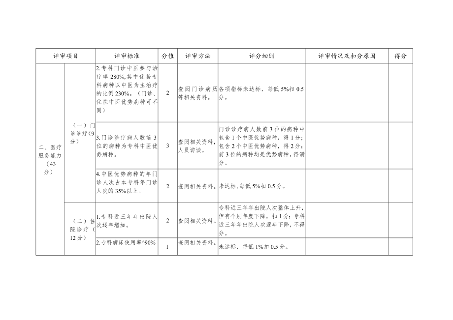 中医重点（特色）专科评分表（临床医疗）.docx_第3页