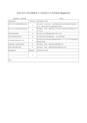 医院考评方案后勤服务中心物业副主任考核指标Word表格.docx