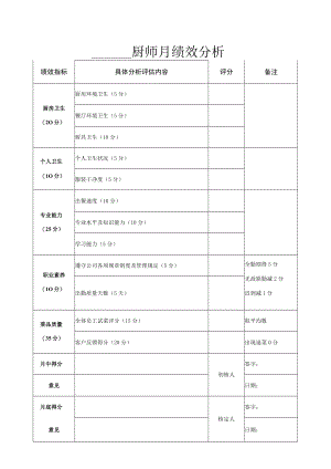 厨师月度绩效分析.docx