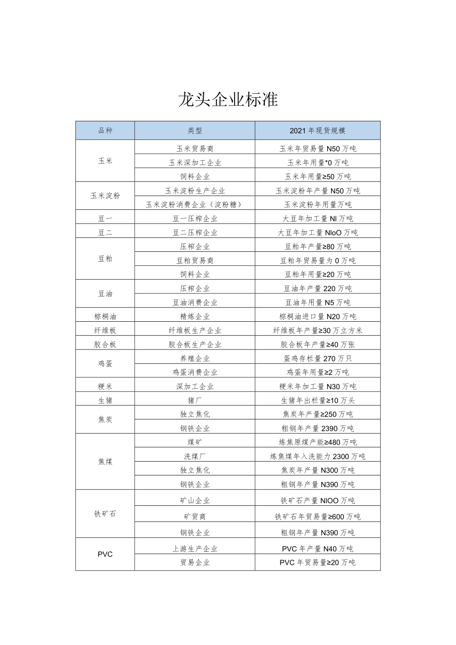 龙头企业标准.docx_第1页
