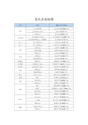 龙头企业标准.docx