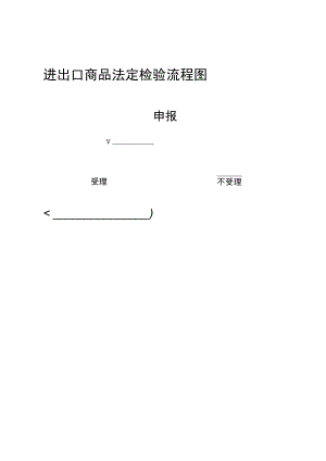 进出口商品法定检验流程图.docx