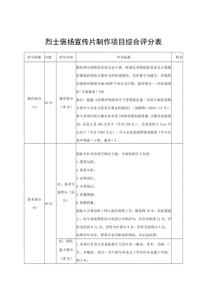 烈士褒扬宣传片制作项目综合评分表.docx