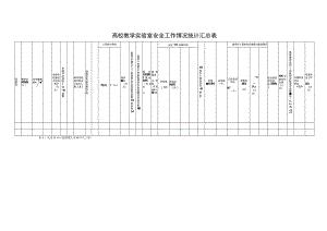 高校教学实验室安全工作情况统计汇总表.docx
