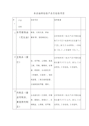食品抽样检验产品及检验项目.docx