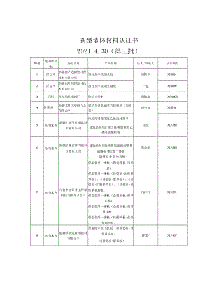 新型墙体材料认证书20230第三批.docx