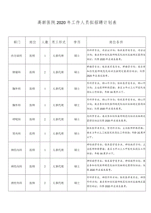 高新医院2020年工作人员拟招聘计划表岗位条件.docx
