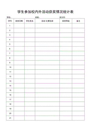 学生参加校内外活动获奖情况统计.docx