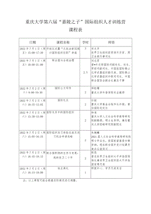 重庆大学第六届“嘉陵之子”国际组织人才训练营课程表师资.docx