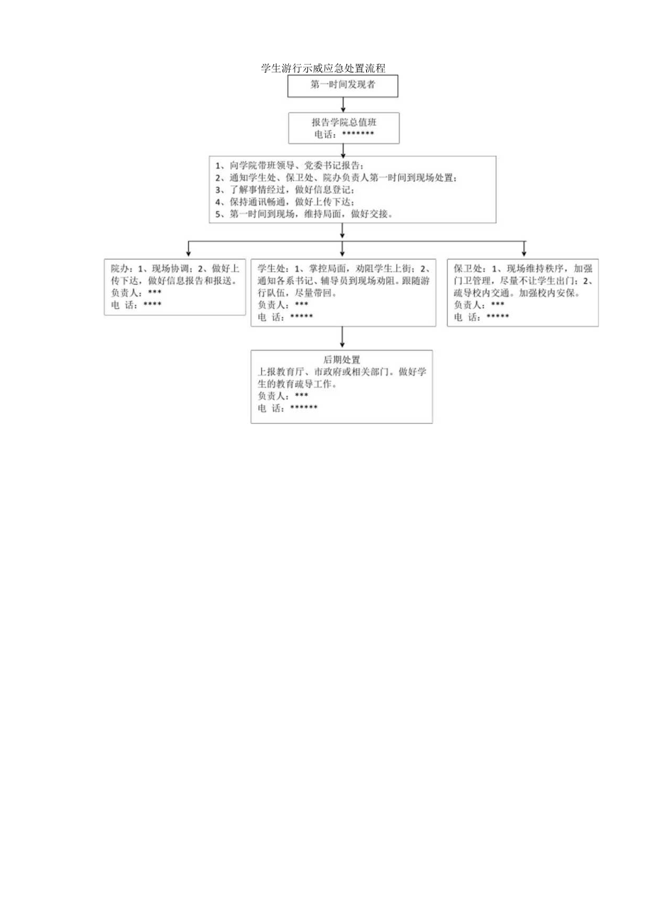 学生游行示威应急处置流程.docx_第1页