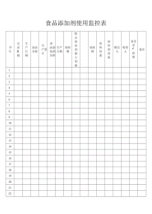 食品添加剂使用监控表.docx