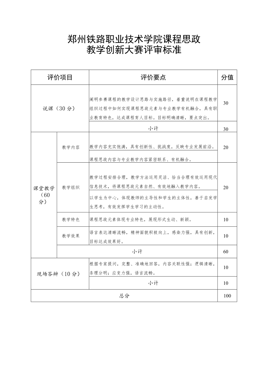 郑州铁路职业技术学院课程思政教学创新大赛评审标准.docx_第1页