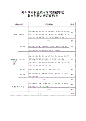 郑州铁路职业技术学院课程思政教学创新大赛评审标准.docx