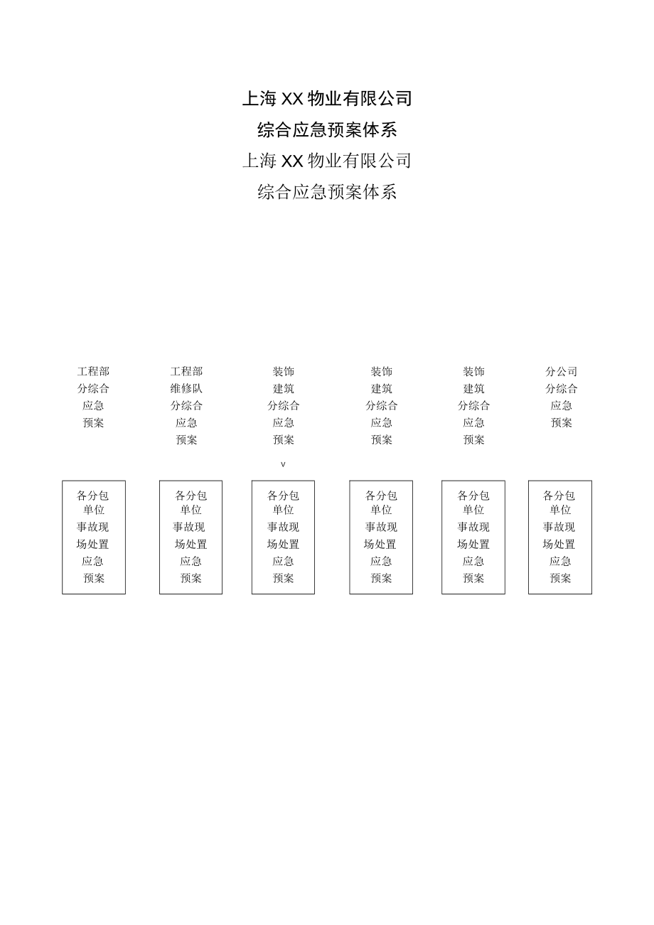 物业有限公司生产安全事故综合应急预案标准版.docx_第3页