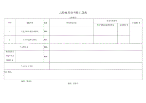 总经理月度考核汇总表.docx