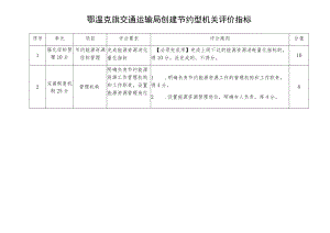 鄂温克旗交通运输局创建节约型机关评价指标.docx