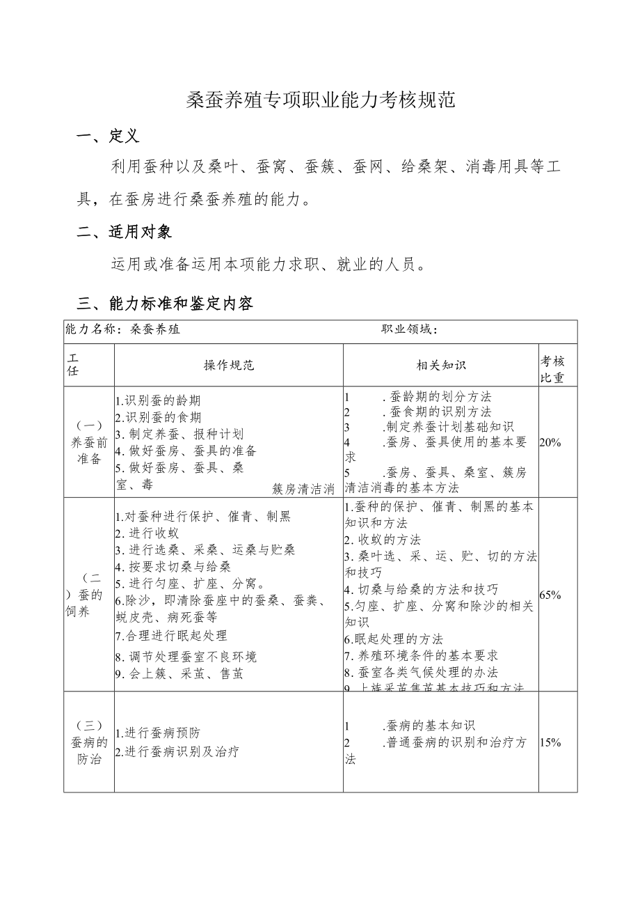 桑蚕养殖专项职业能力考核规范.docx_第1页