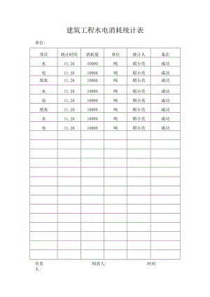 建筑工程水电消耗统计表.docx