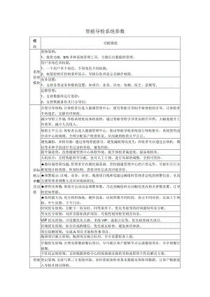 智能导检系统参数.docx
