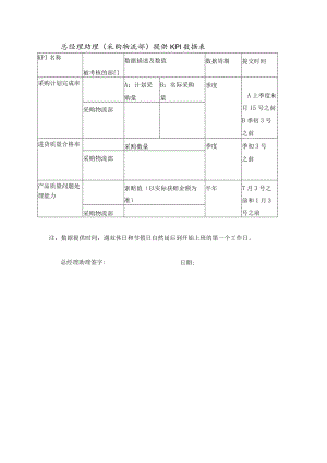 总经理助理（采购物流部）提供KPI数据表.docx