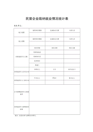 民营企业吸纳就业情况统计表.docx