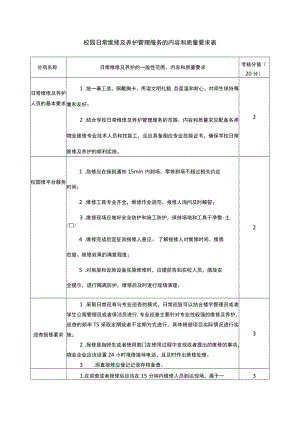 校园日常维修及养护管理服务的内容和质量要求表.docx