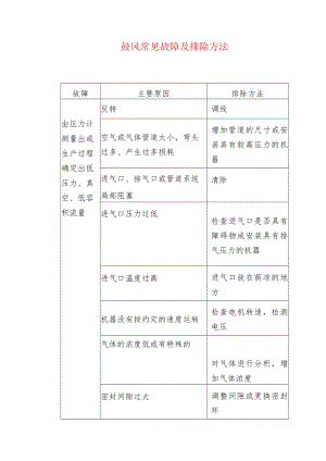鼓风常见故障及排除方法.docx