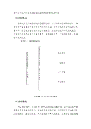 漆料公司生产安全事故综合应急预案组织机构及职责.docx