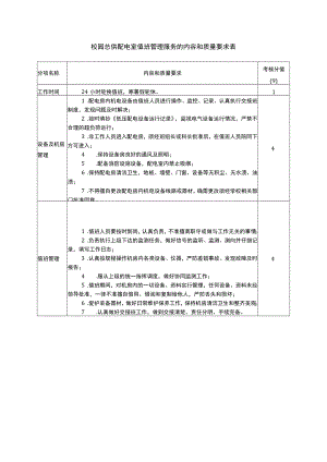 校园总供配电室值班管理服务的内容和质量要求表.docx