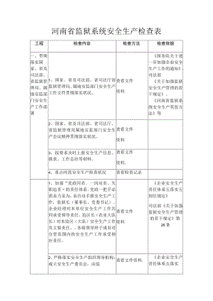 河南省监狱系统安全生产检查表.docx