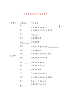 环境卫生绩效指标库建设思考.docx