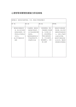 心理学职场管理创新能力阶段表格.docx