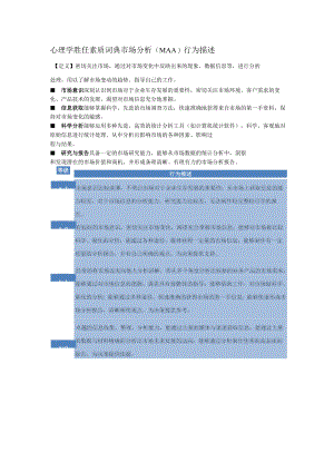 心理学胜任素质词典市场分析（MAA）行为描述.docx