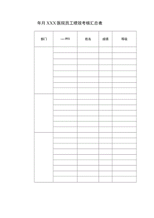 年月XXX医院员工绩效考核汇总表.docx