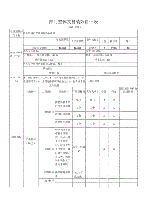 部门整体支出绩效自评表(6).docx