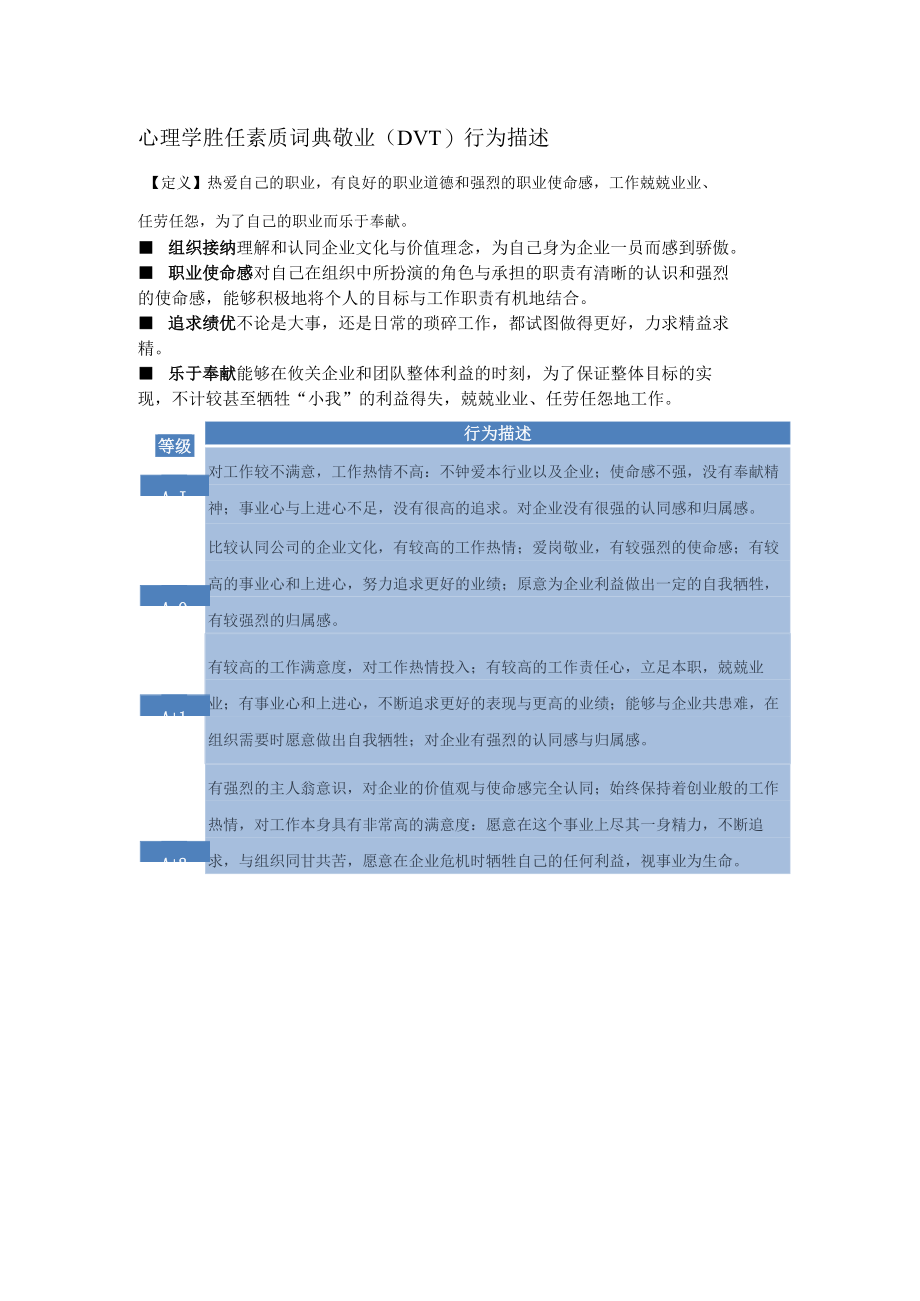 心理学胜任素质词典敬业（DVT）行为描述.docx_第1页