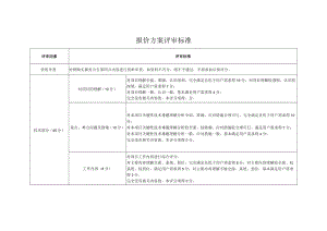 报价方案评审标准.docx