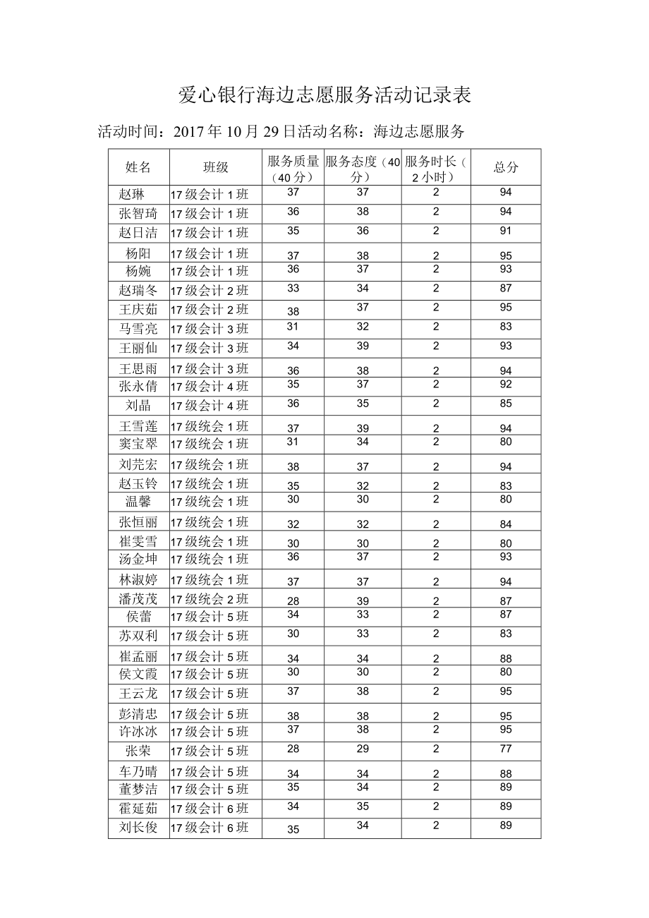 爱心银行海边志愿服务活动记录表.docx_第1页