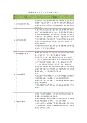异味溯源平台各个模块的具体要求.docx