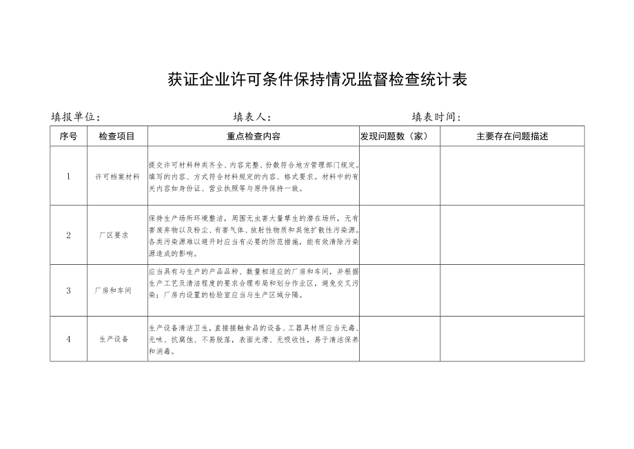 食品生产许可获证企业数据统计表.docx_第2页